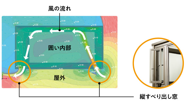 Yamasoブログ　LIXILお役立ち情報　リクシルのエクステリアで100のいいこと　43/100　採風シュミレーション