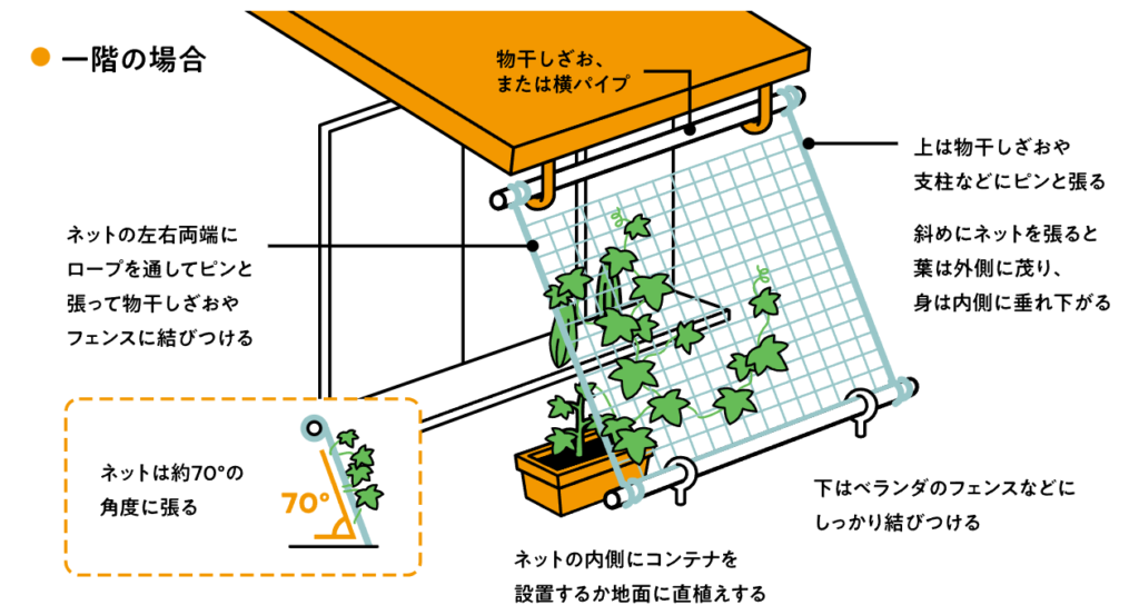 Yamasoブログ　LIXILお役立ち情報　リクシルのエクステリアで100のいいこと　42/100　つくり方・育て方のポイント