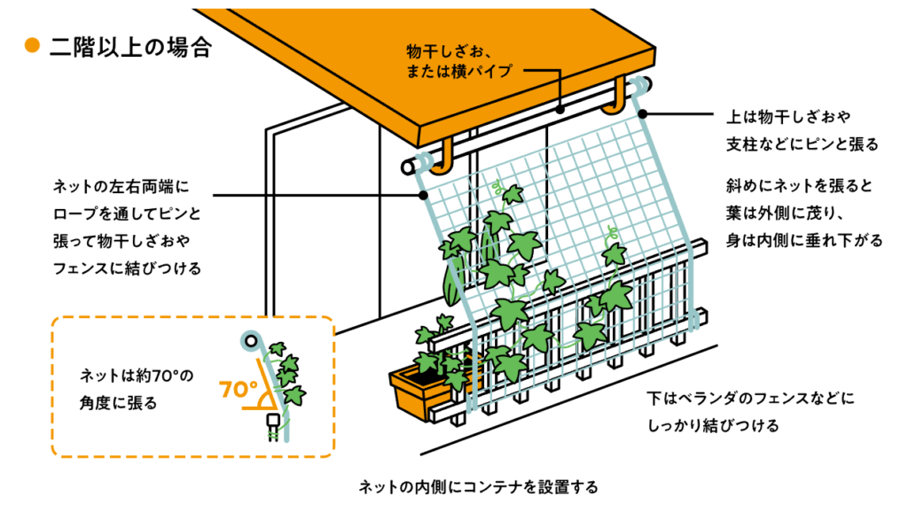 Yamasoブログ　LIXILお役立ち情報　リクシルのエクステリアで100のいいこと　42/100　つくり方・育て方のポイント