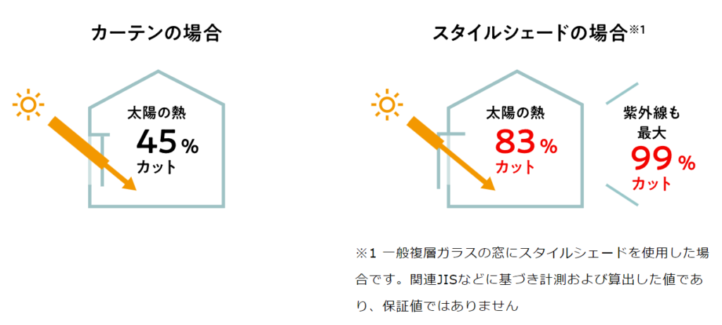 Yamasoブログ　LIXILお役立ち情報　リクシルのエクステリアで100のいいこと　52/100　サンシェード