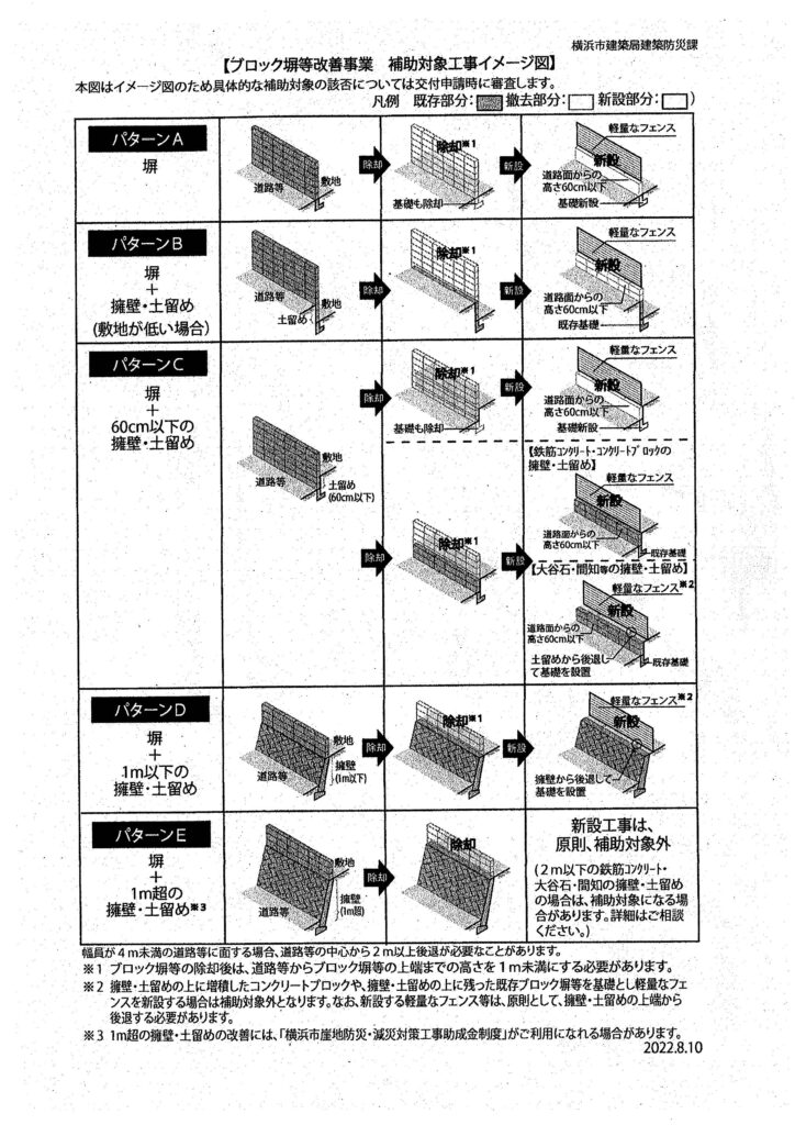 横浜市ブロック塀改善事業　令和6年度　補助金申請　補助対象工事イメージ図