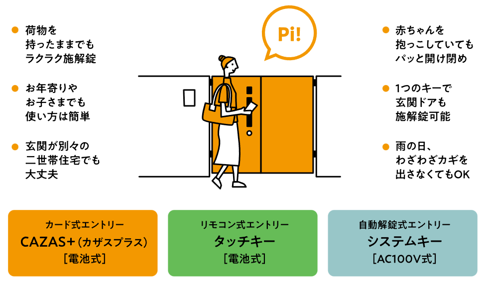 Yamasoブログ　LIXILお役立ち情報　リクシルのエクステリアで100のいいこと　54/100　選べる３つのシステム