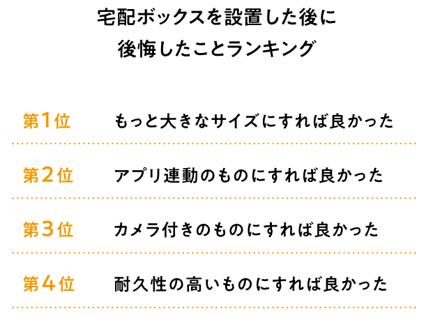 Yamasoブログ　LIXILお役立ち情報　リクシルのエクステリアで100のいいこと　58/100　宅配ボックスを設置して公開したランキング