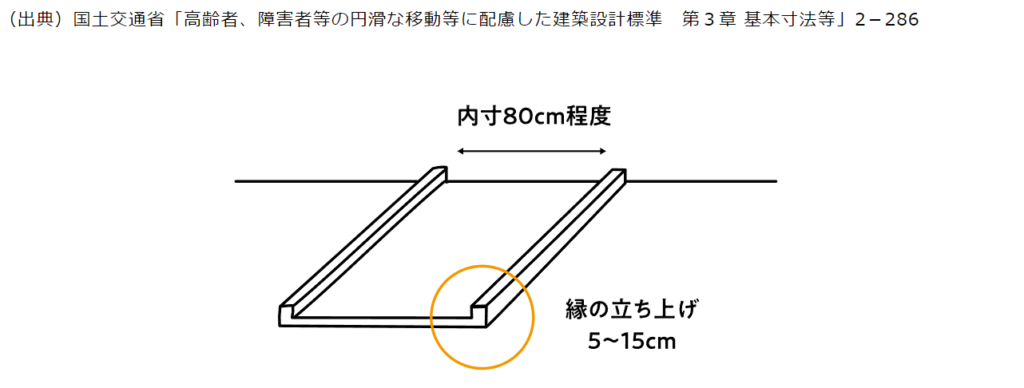 Yamasoブログ　LIXILお役立ち情報　リクシルのエクステリアで100のいいこと　61/100　スロープ幅は余裕を持った設計を