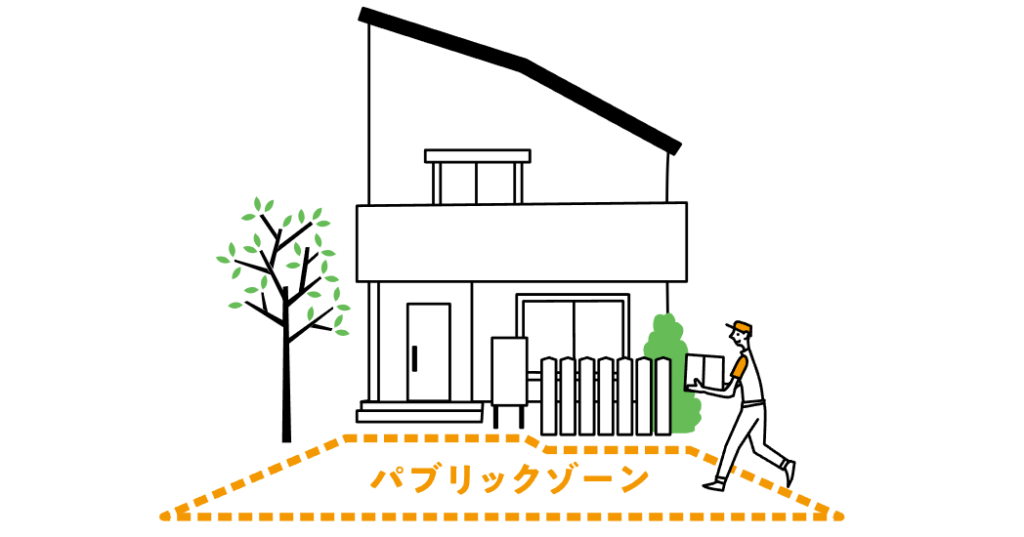 Yamasoブログ　LIXILお役立ち情報　リクシルのエクステリアで100のいいこと　65/100　プライベートとパブリックゾーンの
「線引き」とは？