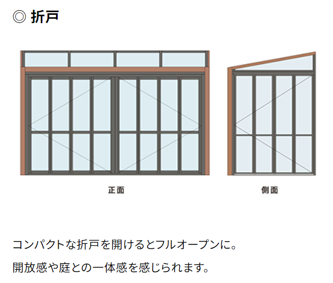 Yamasoブログ　LIXILお役立ち情報　エクステリアでいいコトコラム　83　プランもアレンジも自在なガーデンルームGFで理想のガーデンルームを実現　折戸