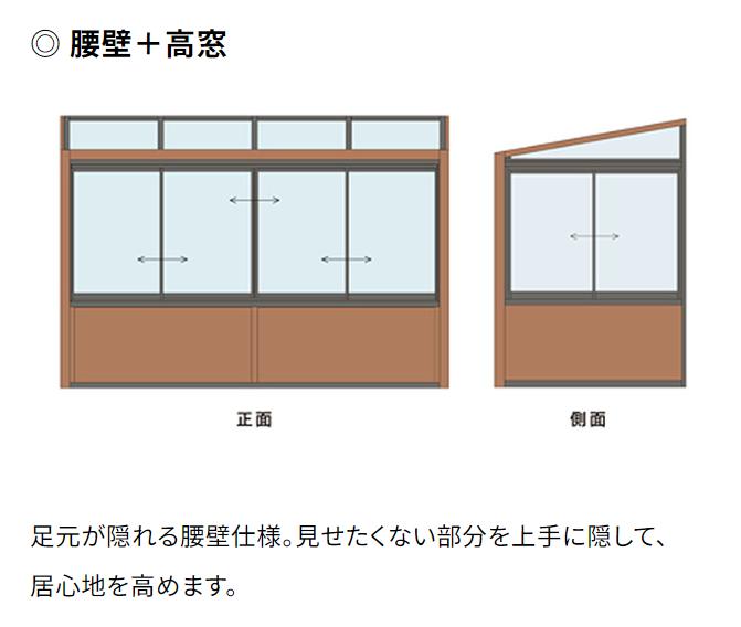 Yamasoブログ　LIXILお役立ち情報　エクステリアでいいコトコラム　83　プランもアレンジも自在なガーデンルームGFで理想のガーデンルームを実現　腰壁+高窓