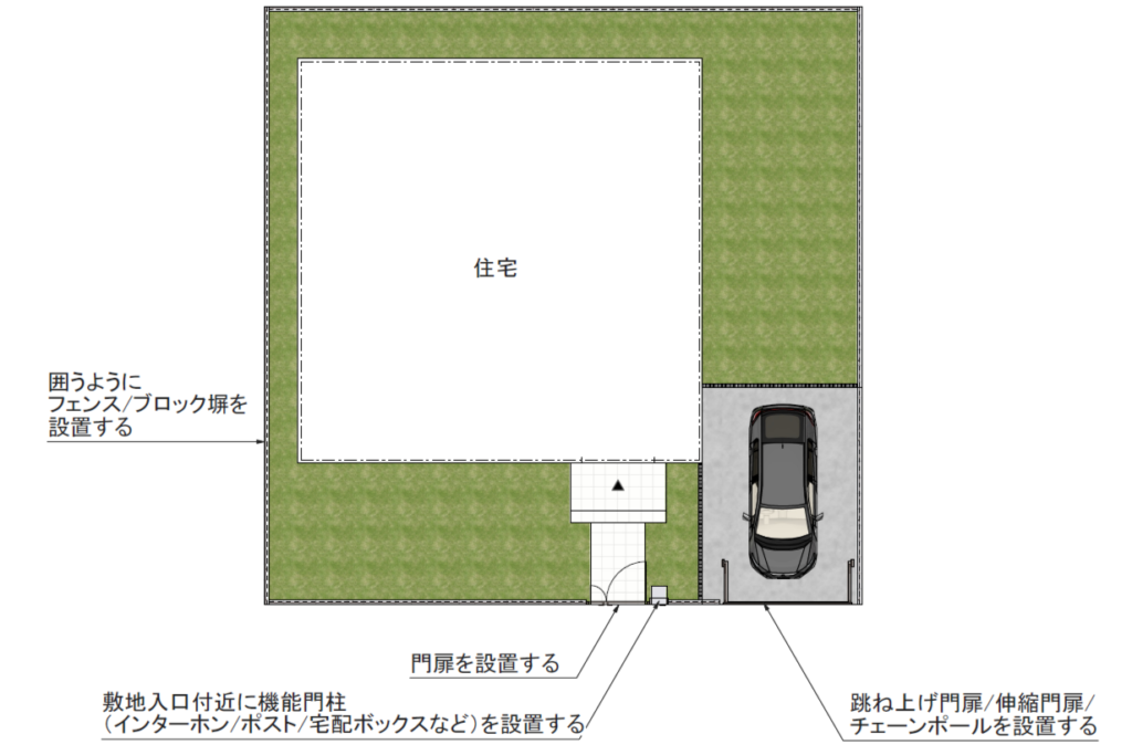 yamasoブログ　防犯エクステリア　①防犯を意識したエクステリア　平面図　配置図