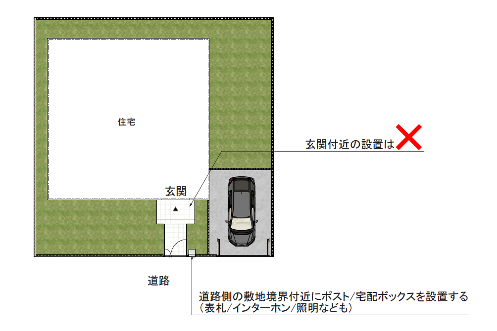 yamasoブログ　防犯エクステリア　③ポスト/宅配ボックスの設置　平面図　配置図