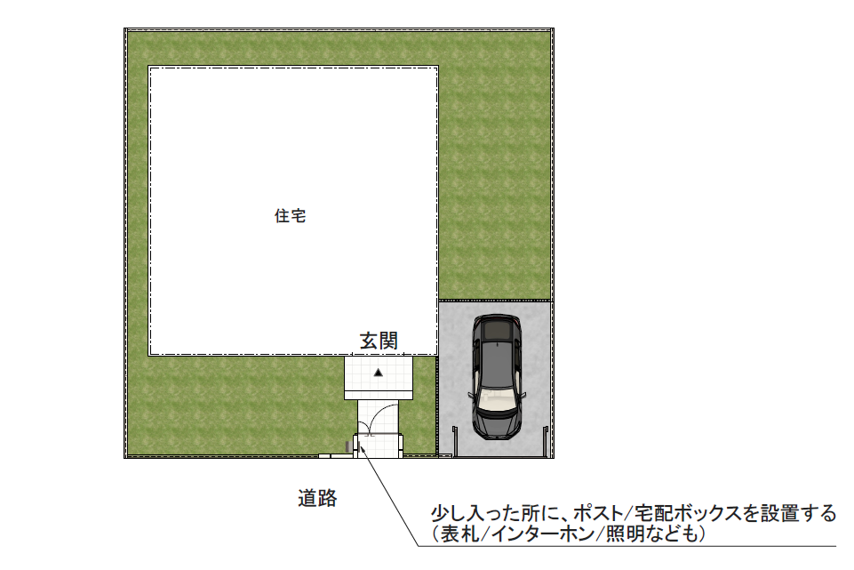 yamasoブログ　防犯エクステリア　③ポスト/宅配ボックスの設置　セットバック　平面図　配置図